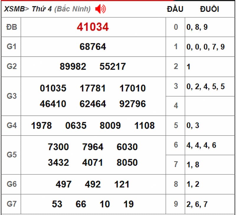 Soi cầu dự đoán XSMB 21/08/2025 từ kỳ trước 20/08