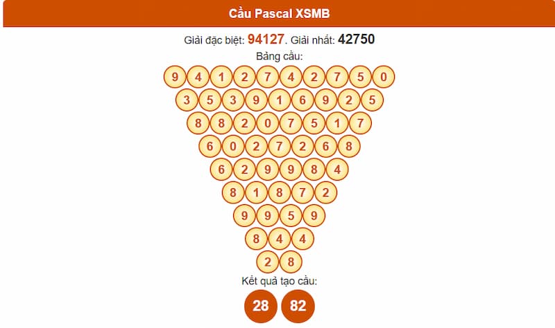 Soi cầu XSMB 22/08/2025 - Dự đoán xổ số miền Bắc 22/08 3 Phân tích cầu theo Pascale XSMB 22/08/2025