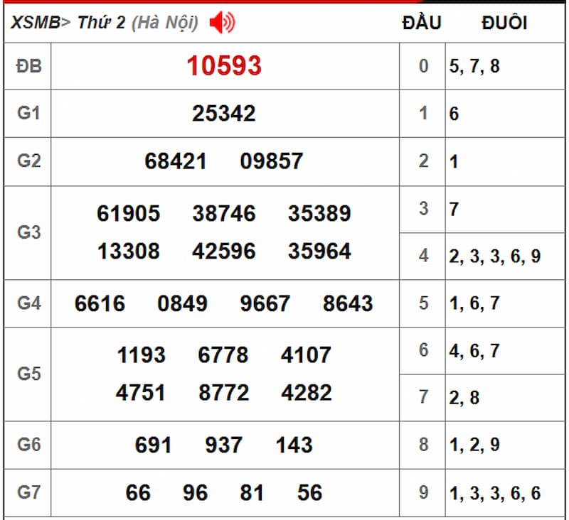 Soi cầu XSMB 26/08/2025 - Dự đoán xổ số miền Bắc 26/08 2 Soi cầu dự đoán XSMB 26/08/2025 từ kỳ trước 25/08