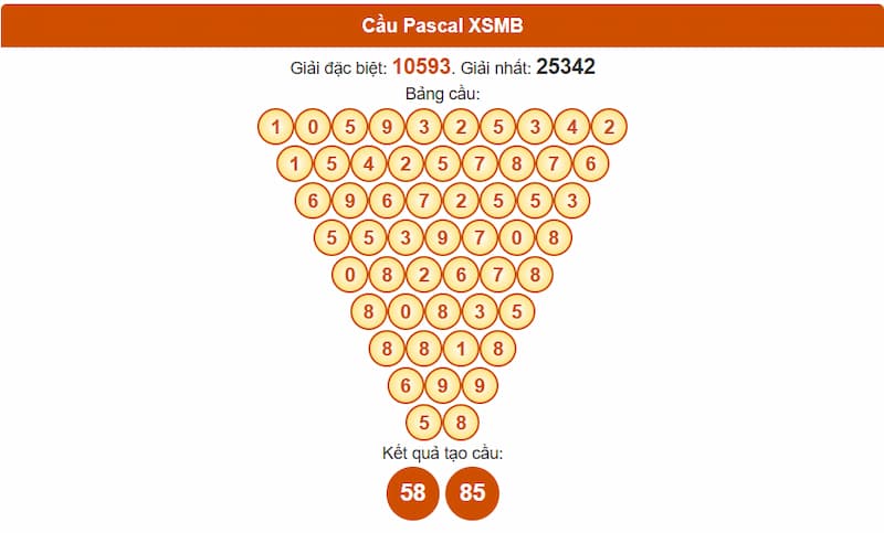 Soi cầu XSMB 26/08/2025 - Dự đoán xổ số miền Bắc 26/08 3 Phân tích cầu theo Pascale XSMB 26/08/2025