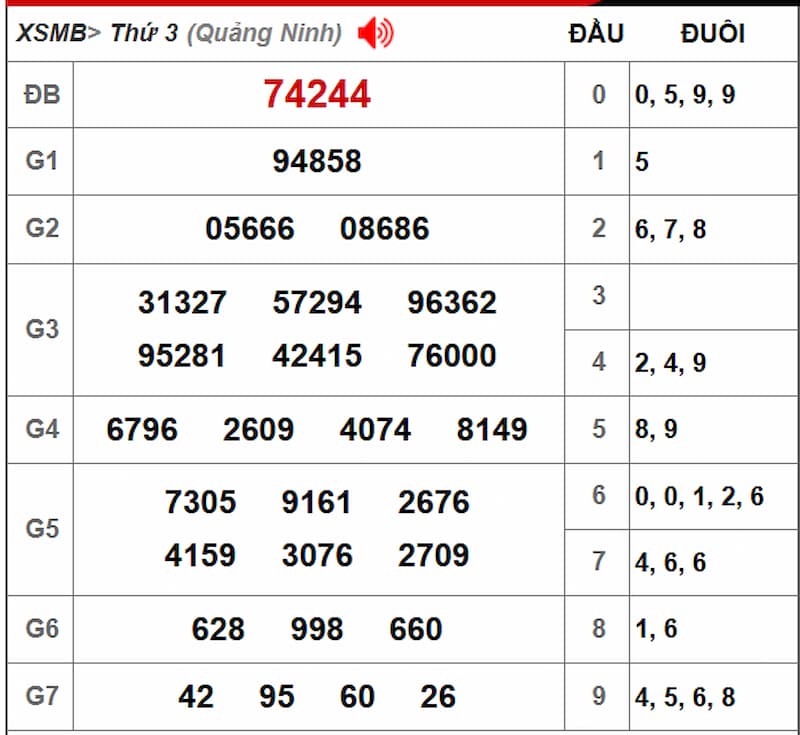 Soi cầu XSMB 27/08/2025 - Dự đoán xổ số miền Bắc 27/08 2 Soi cầu dự đoán XSMB 27/08/2025 từ kỳ trước 26/08